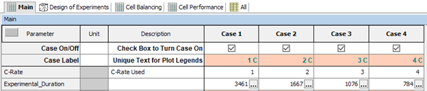 Case Setup consists of 4 cases of increasing C-Rates