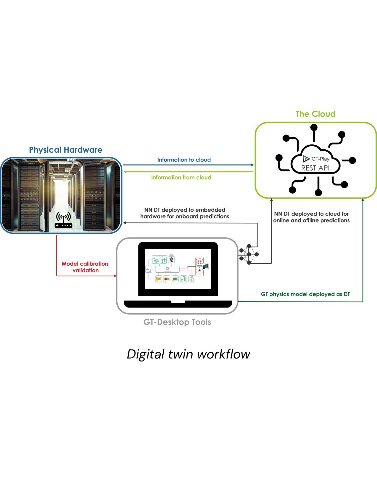 Data Center  (1)