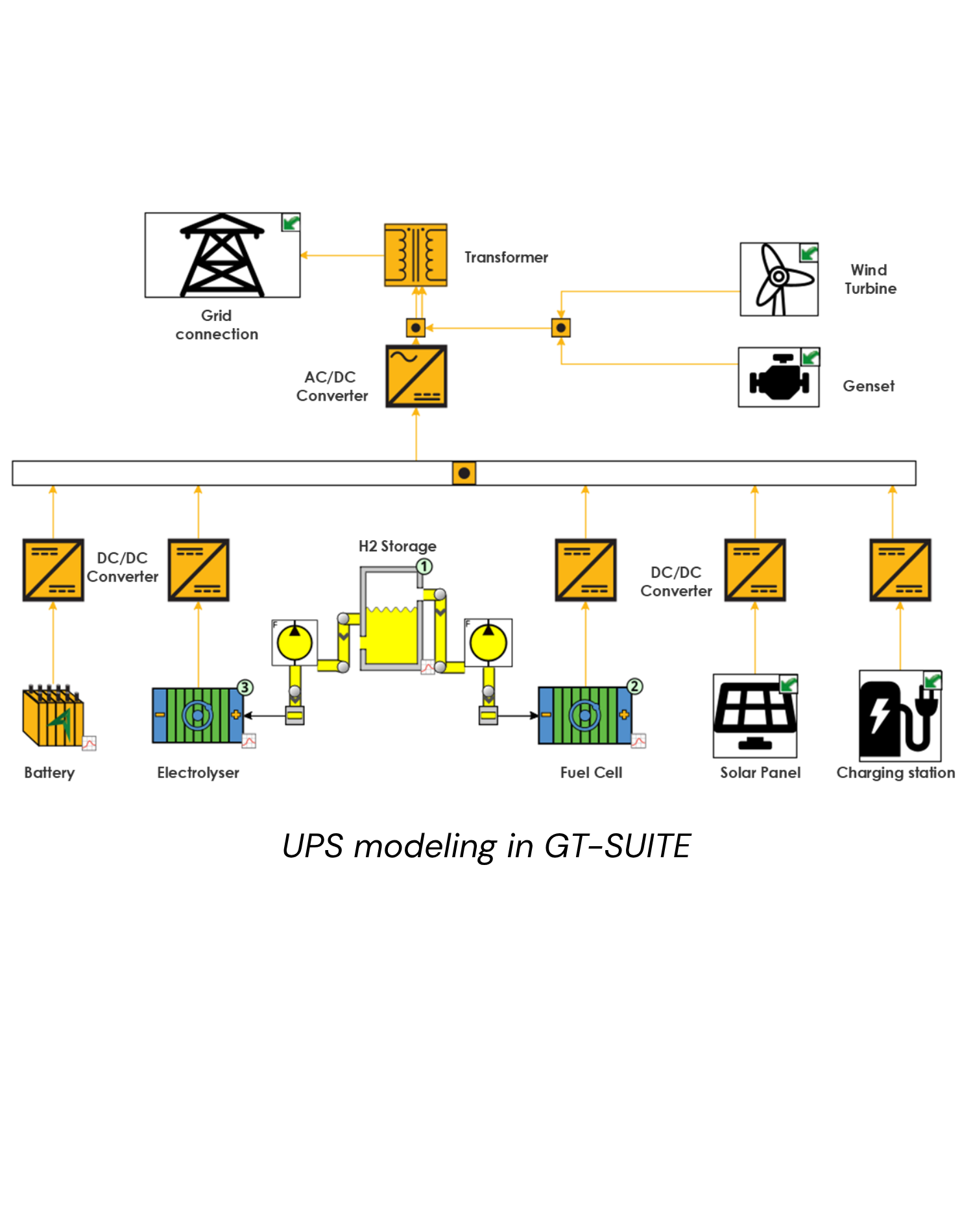 Data Center  (1)ups