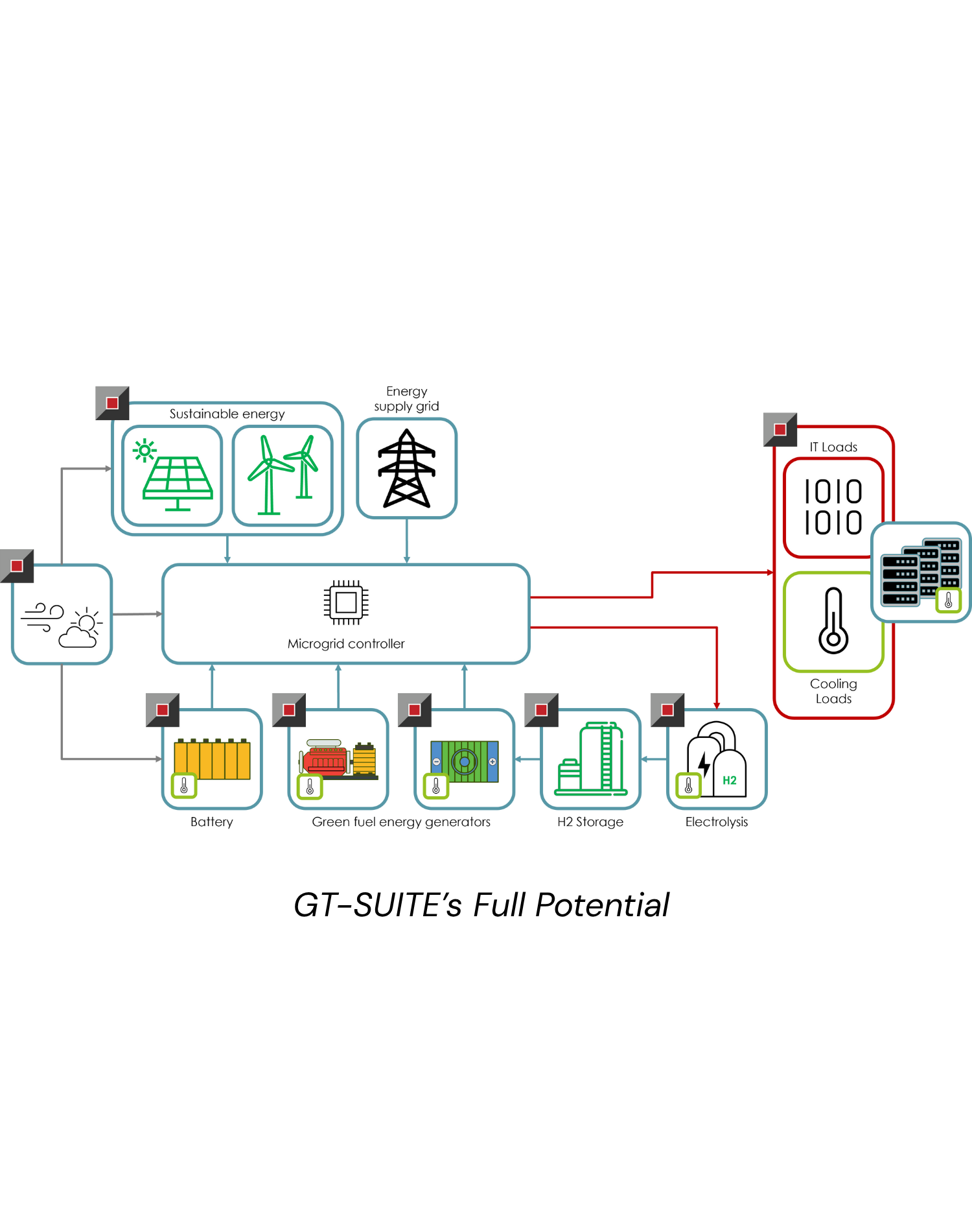 Data Center  (2)