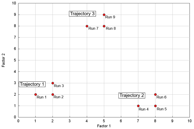 Elementary Effects Method XY plot