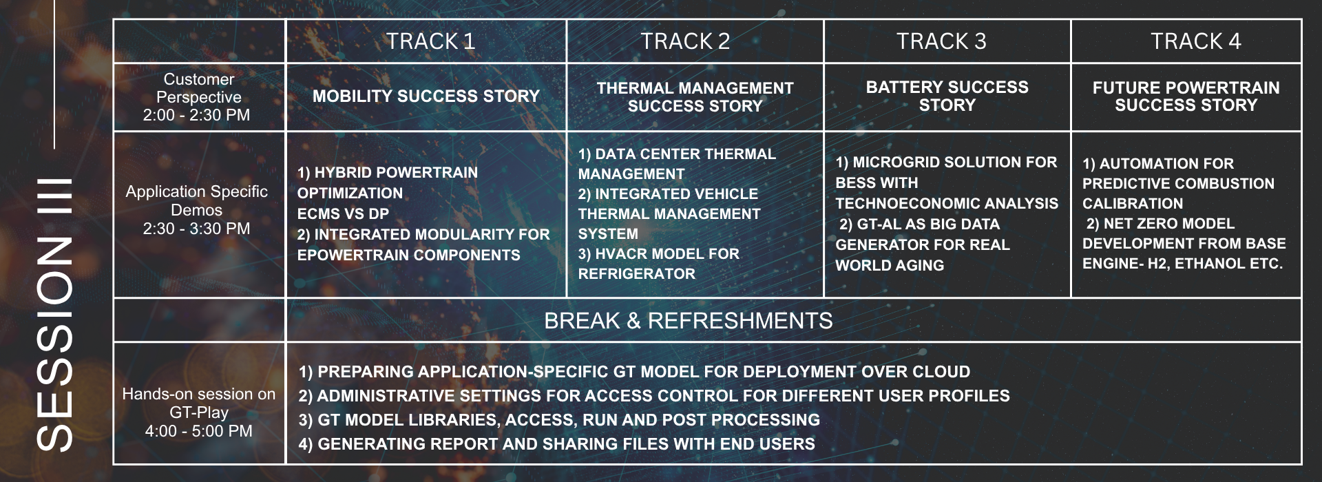 GTTC India Session III GTTC India Session III