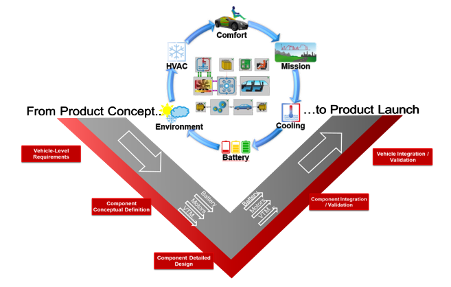 Holistic Approach to Energy Mgmt Holistic Approach to Energy Mgmt