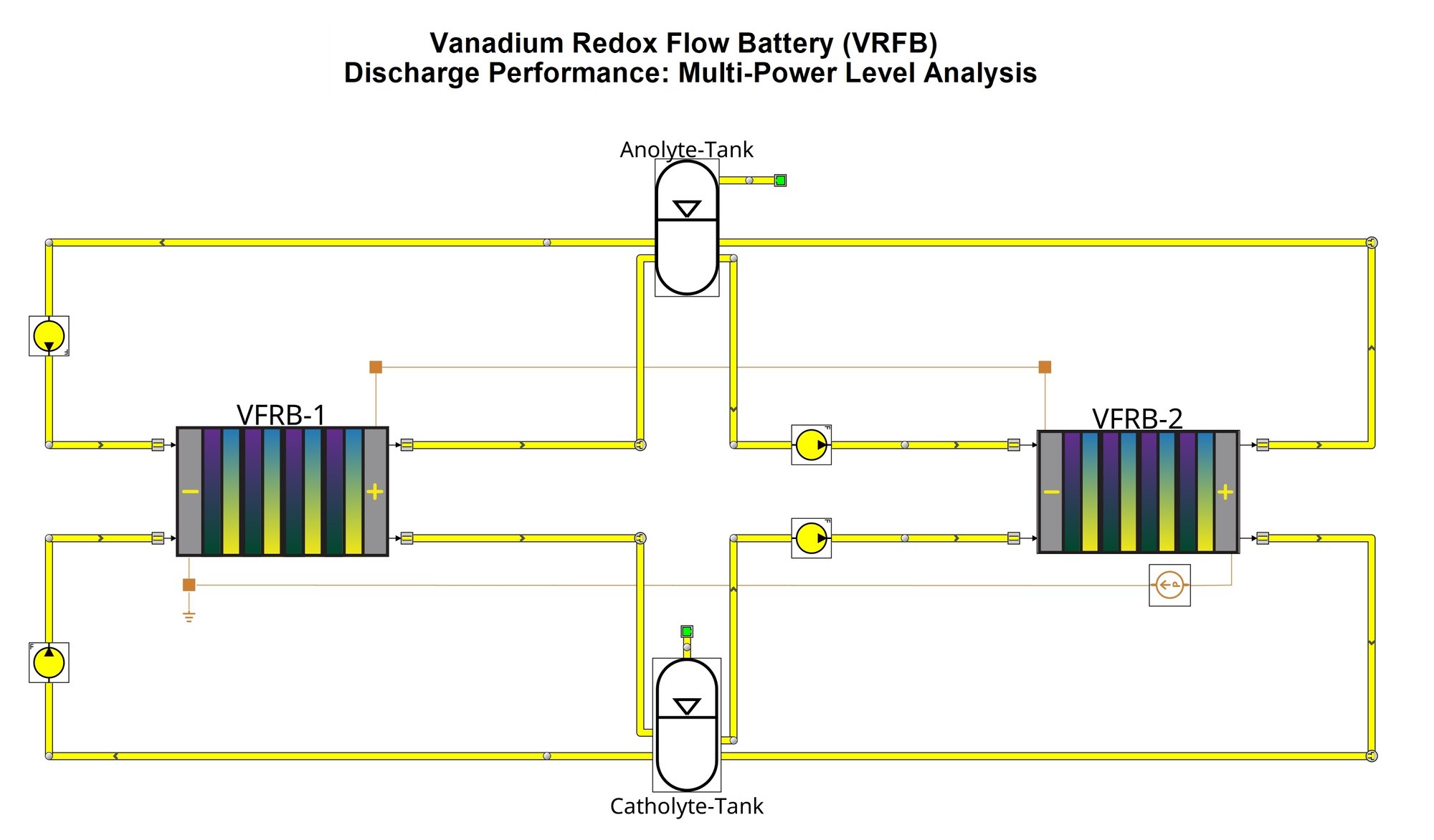 RedoxFlowBattery