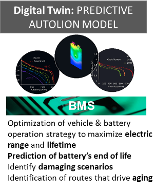 Batter optimization simulation software: GT AutoLion Batter optimization simulation software: GT AutoLion