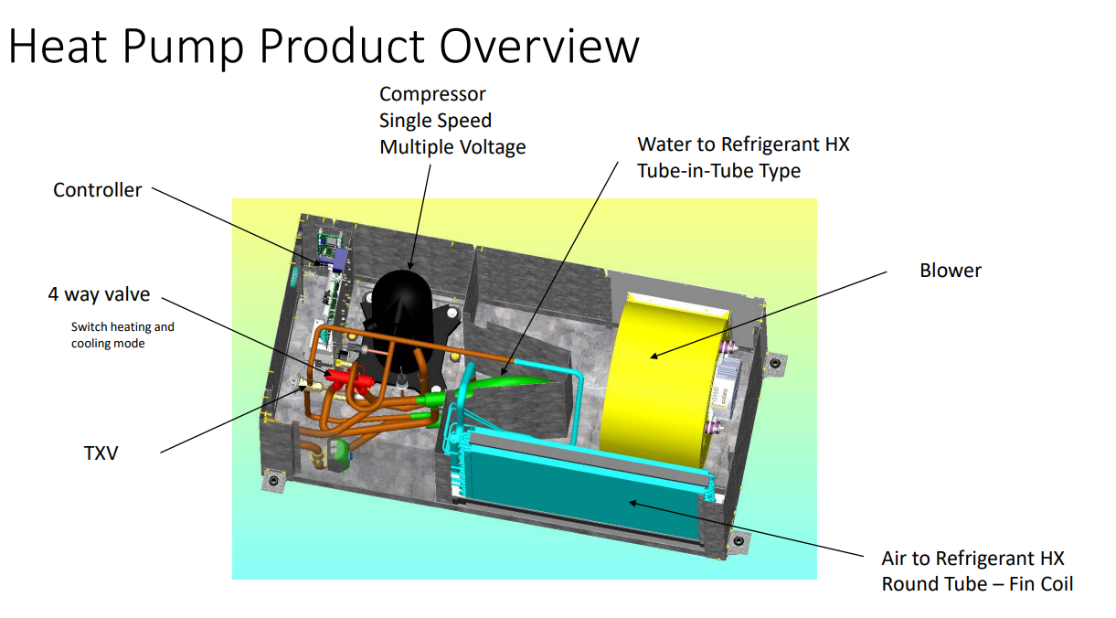 Daikin - Heat Pump Systems with Heat Exchange to Liquid and Air