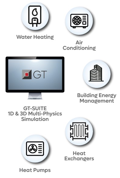 GT-SUITE - HVACR OVERVIEW GRAPHIC