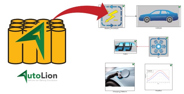 GT-SUITE SYSTEM MODEL