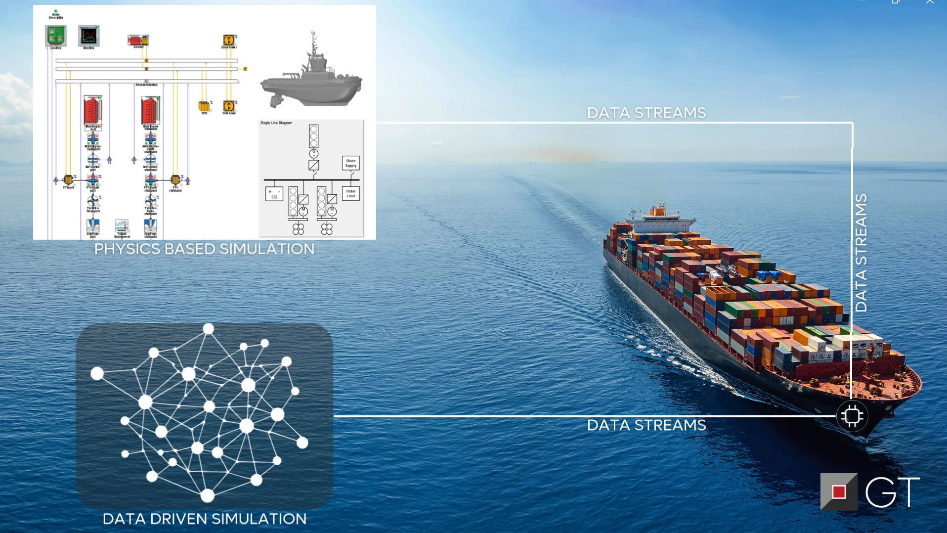 digital twin